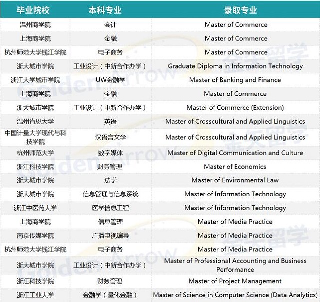 澳洲悉尼本大学申请案例.jpg