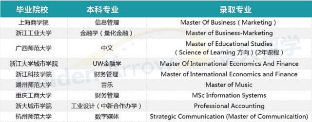 澳洲昆士兰大学申请案例.jpg