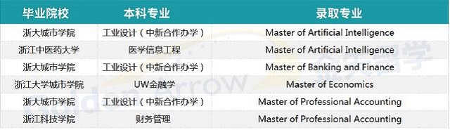 澳洲蒙纳士大学申请案例.jpg
