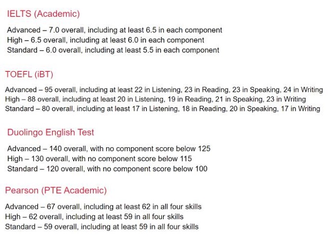 英国萨塞克斯大学硕士课程申请最低语言要求.jpg 英国萨塞克斯大学硕士课程申请最低语言要求.jpg