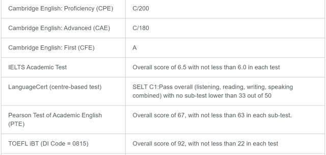 英国拉夫堡大学硕士课程申请最低语言要求.png 英国拉夫堡大学硕士课程申请最低语言要求.png