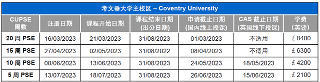 考文垂大学主校区学前语言班课程入学时间与费用.png
