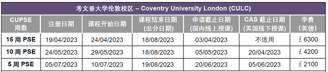 考文垂大学伦敦校区学前语言班课程入学时间与费用.png