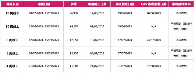 东安格利亚大学语言班课程类型.png 东安格利亚大学语言班课程类型.png