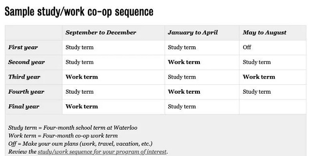 滑铁卢大学的Co-op课程.jpg