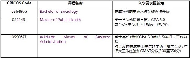 阿德莱德大学课程申请更新1.jpg