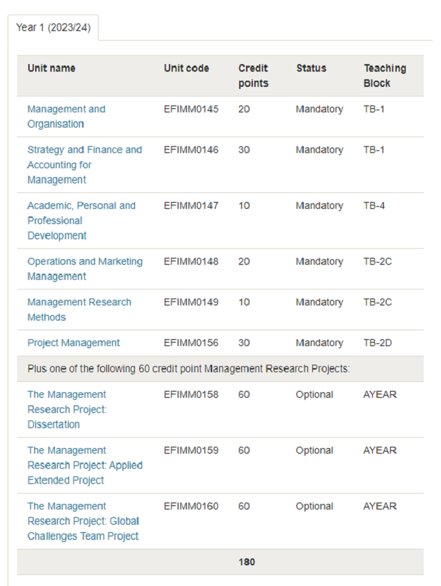 布里斯托大学管理学专业课程设置.png