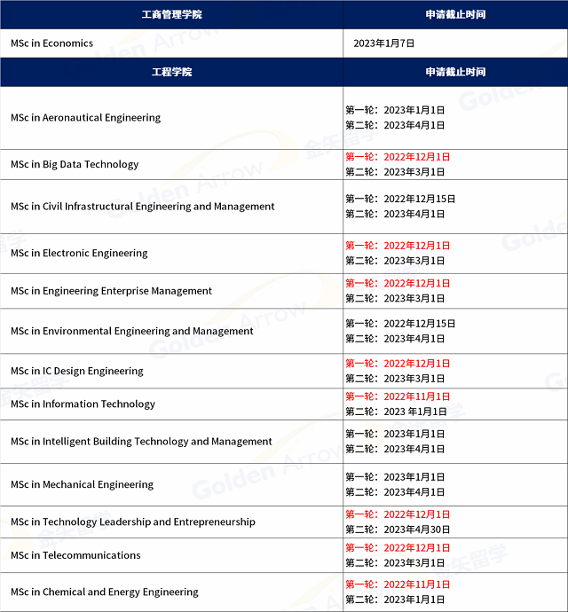 香港科技大学12月截止申请热门专业.png