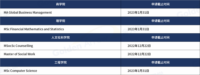 香港城市大学12月截止申请热门专业.png