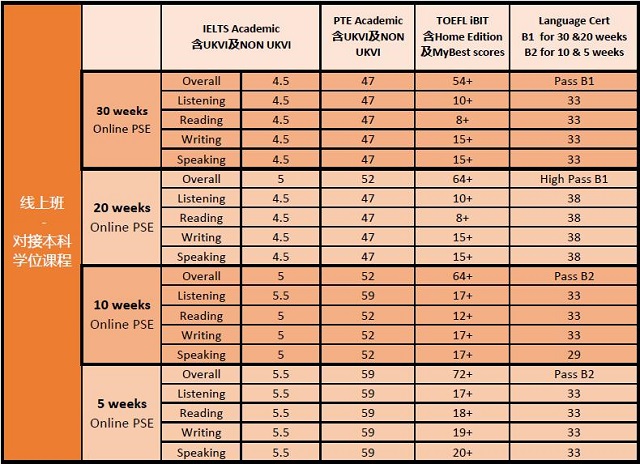 阿伯丁大学线上语言班课程要求2.jpg 阿伯丁大学线上语言班课程要求2.jpg