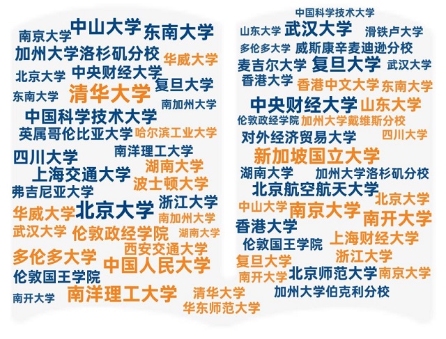 新加坡国立大学统计硕士新生背景院校.jpg 新加坡国立大学统计硕士新生背景院校.jpg