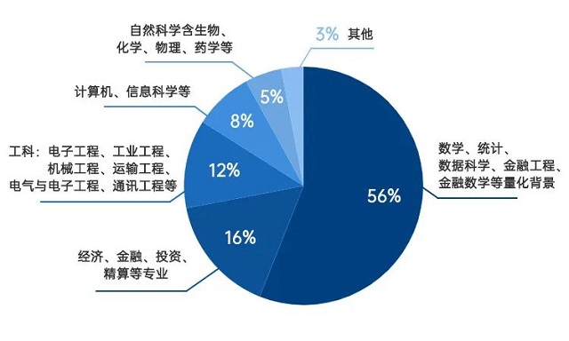 新加坡国立大学统计硕士新生专业背景.jpg 新加坡国立大学统计硕士新生专业背景.jpg