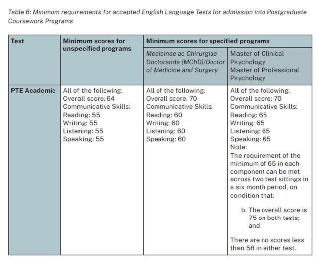 申请澳洲国立大学研究生PTE分数要求.jpg