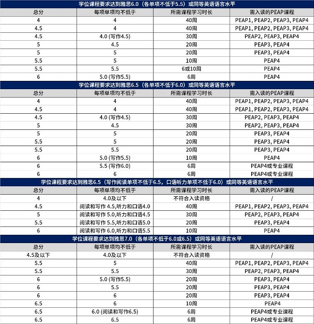 诺丁汉大学语言班课程入读要求.jpg