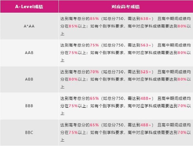 申请UEA高考成绩要求.jpg 申请UEA高考成绩要求.jpg