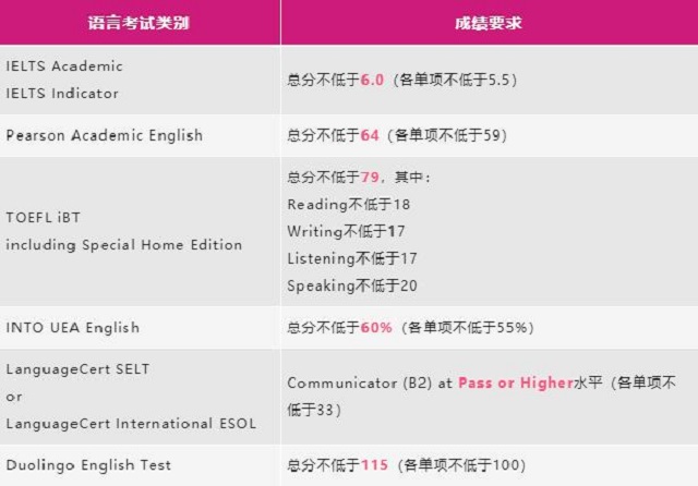 申请UEA本科语言成绩要求.jpg 申请UEA本科语言成绩要求.jpg