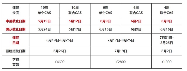 英国女王大学2023年学前语言班信息.jpg