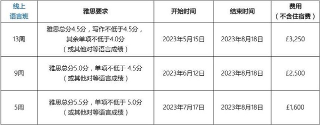切斯特大学2023年本科语言班安排.jpg