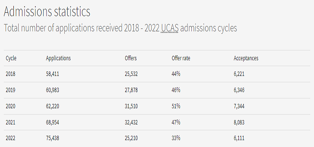 爱丁堡大学更新2022本科录取数据.png 爱丁堡大学更新2022本科录取数据.png