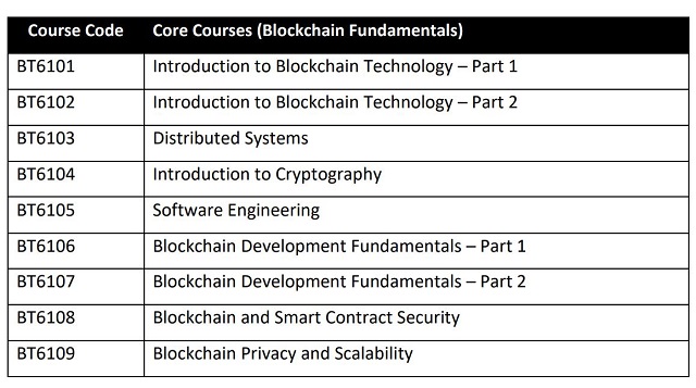 新加坡南洋理工大学区块链技术专业课程核心课程.jpg
