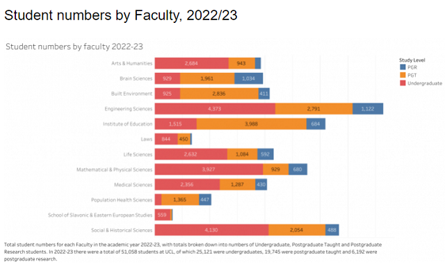 伦敦大学学院学生数量.png 伦敦大学学院学生数量.png