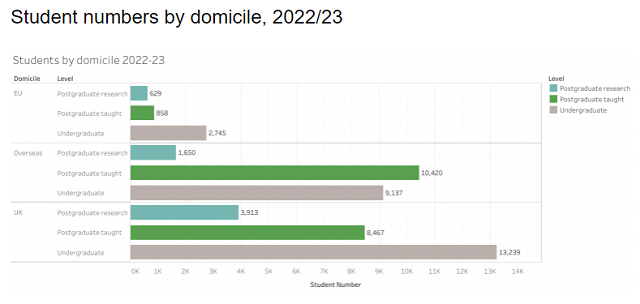 UCL2022-23年度学生生源.png UCL2022-23年度学生生源.png