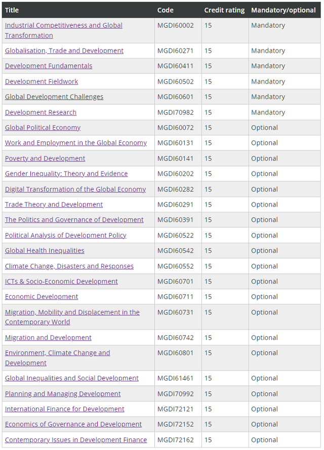 曼彻斯特大学全球发展硕士课程设置.png