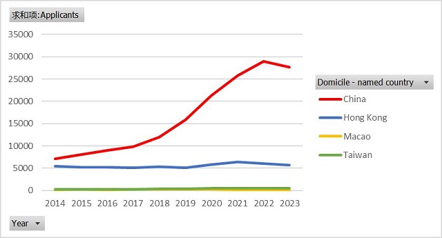2023年中国内地学生申请英国本科人数首次降低.jpg