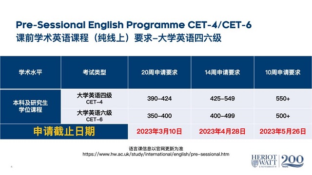 赫瑞瓦特大学线上语言班申请四六级分数要求.jpg