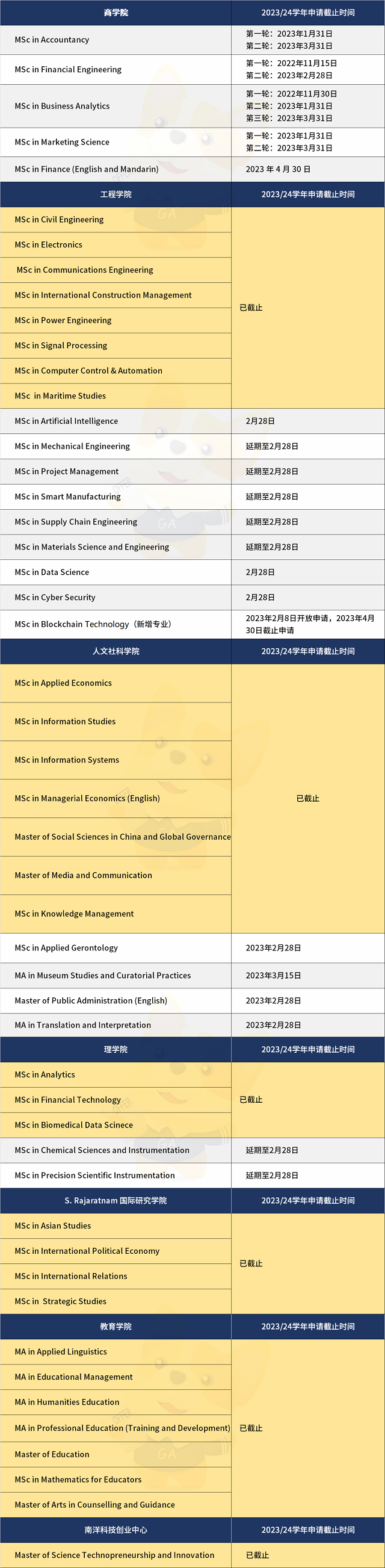 南洋理工大学2023年秋季入学申请情况汇总.png