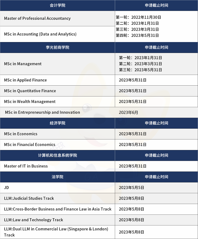 新加坡管理大学2023年秋季入学申请情况汇总.png