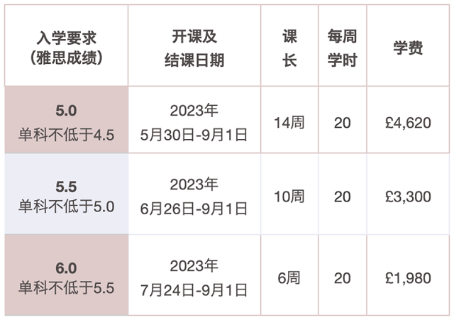 中央兰开夏大学2023硕士入学线上 语言班安排.png