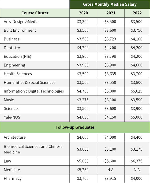 新加坡公立大学毕业生就业数据.png 新加坡公立大学毕业生就业数据.png