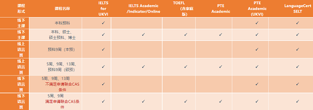 伦敦玛丽女王大学2023学年可接受英语考试汇总.png