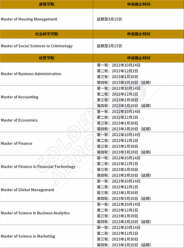 香港大学延期截止申请专业.png