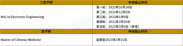 香港中文大学延期截止申请专业.png