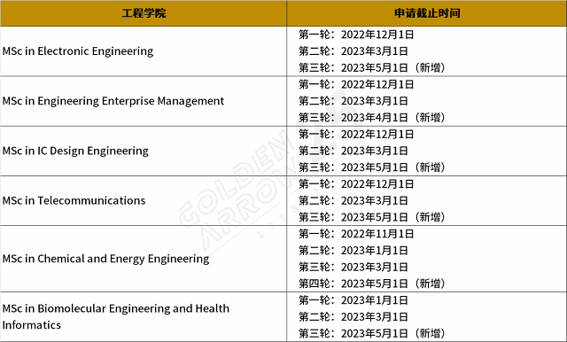 香港科技大学延期截止申请专业.png