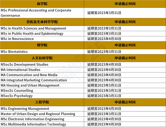 香港城市大学延期截止申请专业.png