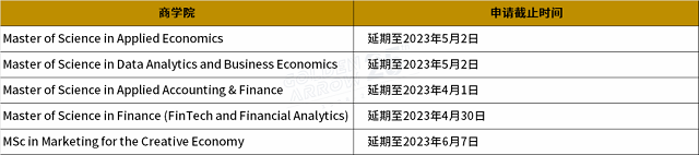 香港浸会大学延期截止申请专业.png