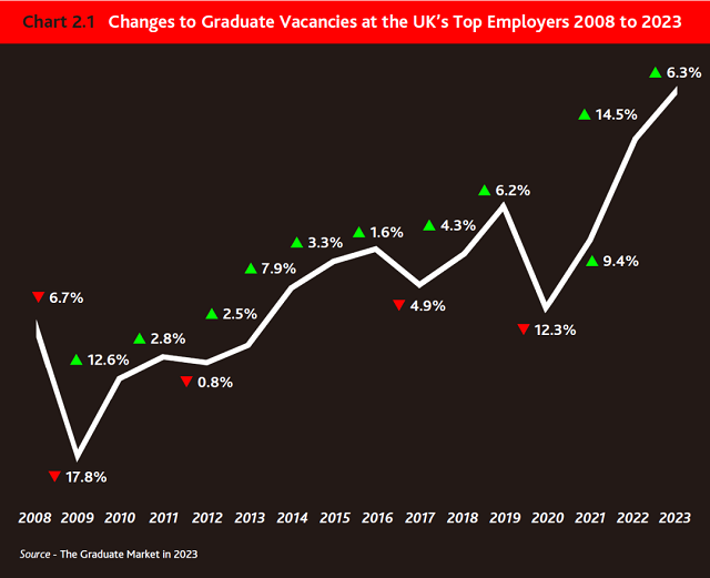 英国就业需求量最大的专业领域.png 英国就业需求量最大的专业领域.png