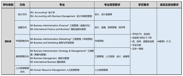 德蒙福特大学top up课程1.png 德蒙福特大学top up课程1.png