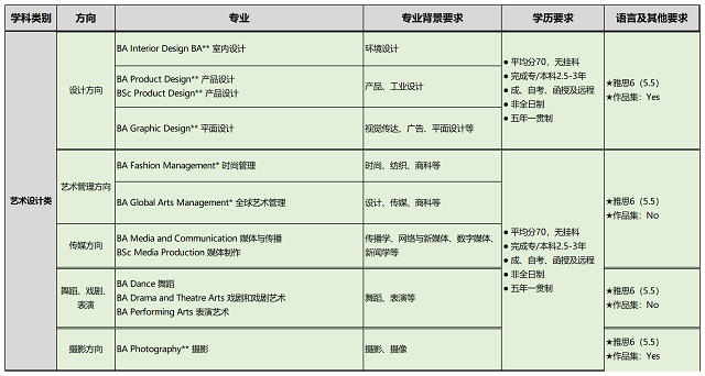 德蒙福特大学top up课程2.png 德蒙福特大学top up课程2.png