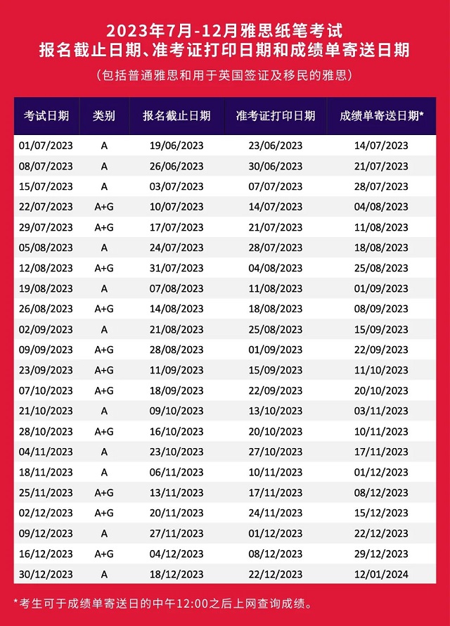 普通雅思和用于英国签证及移民的雅思纸笔考试.jpg 普通雅思和用于英国签证及移民的雅思纸笔考试.jpg