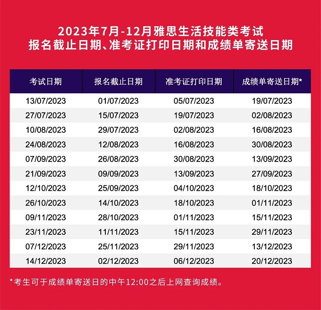 雅思生活技能类考试.jpg 雅思生活技能类考试.jpg
