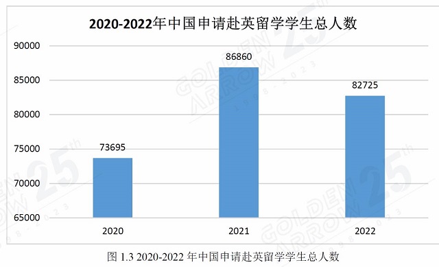 2023-2022年中国申请赴英留学学生总人数.jpg 2023-2022年中国申请赴英留学学生总人数.jpg