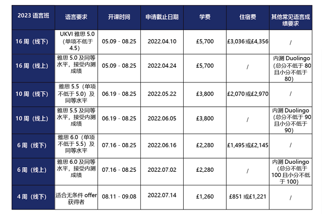 肯特大学语言班.png