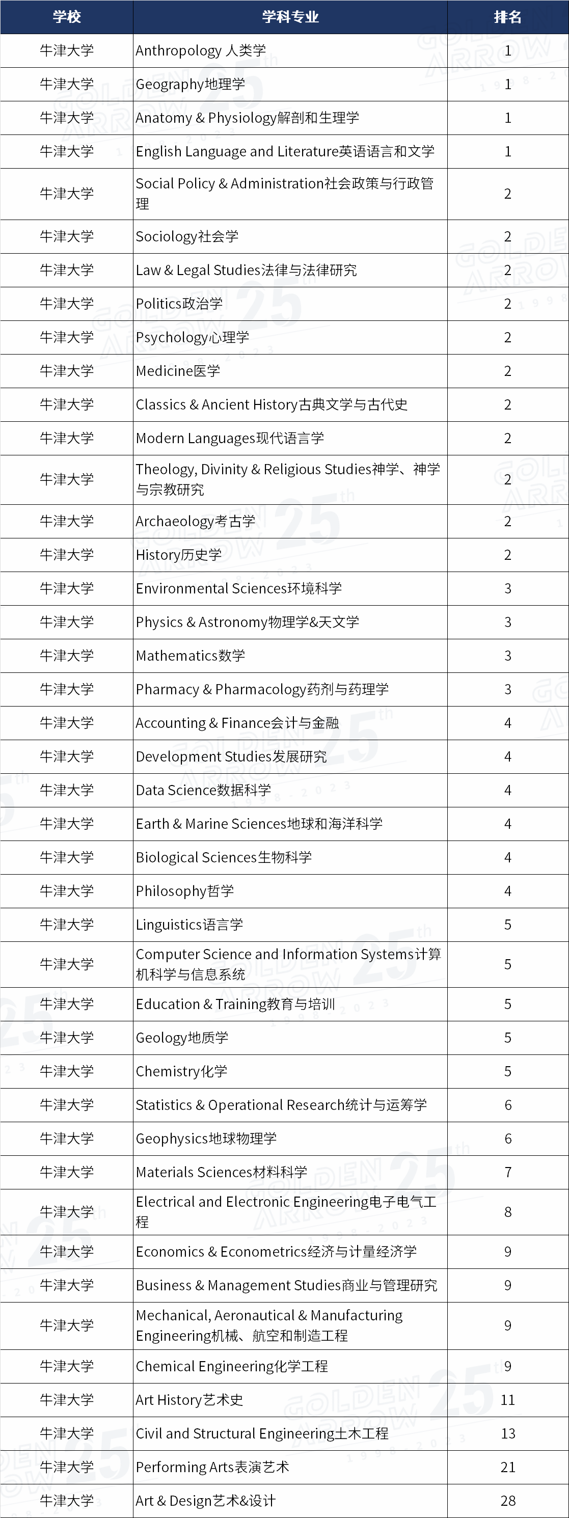 牛津大学.png