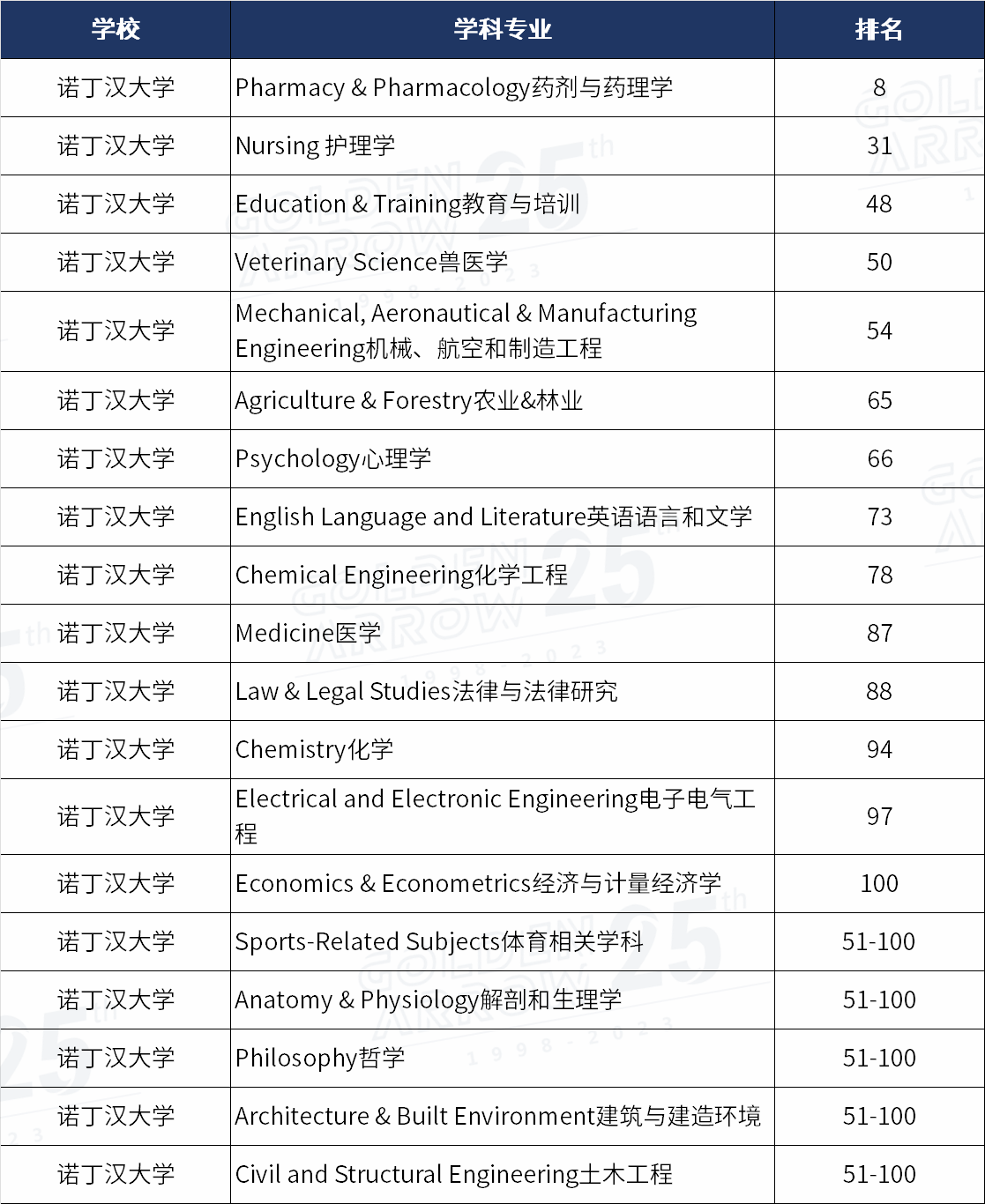 诺丁汉.png