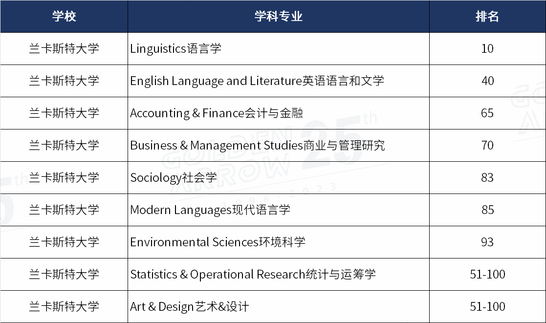 兰卡斯特.png