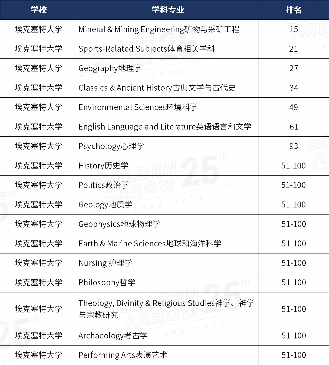 埃克塞特.png
